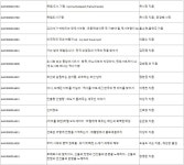 엄궁통통 작은도서관 | 작은도서관