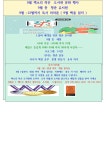 작은도서관 이야기 | 작은도서관