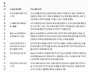 책읽는 꼰대들 3월 22일 독서동아리모임 | 작은도서관