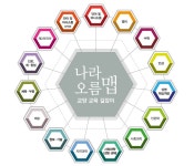 상명대학교 학내언론사 학보사 | 학내보도 게시판목록 | 상명대학교 학내언론사 학보사