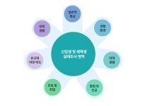 상명대학교 학생상담센터 | 상담센터안내 | 연구