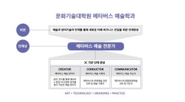 문화기술대학원 | 학과안내 | 메타버스예술학과