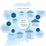 상명가족아동상담연구소 | 연구소소개 | 관계기관