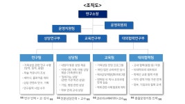 상명가족아동상담연구소 | 연구소소개 | 조직도