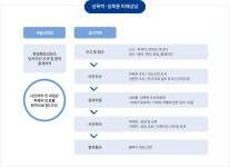 상명대학교 학생상담센터(천안) | 인권센터 | 양성평등상담소