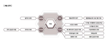 계당교양교육원 | 나라오름맵 | 2캠퍼스(천안)