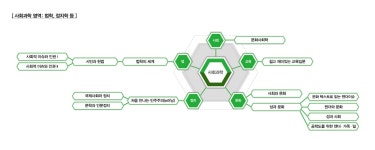 계당교양교육원 | 나라오름맵 | 2캠퍼스(천안)