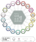계당교양교육원 | 나라오름맵 | 서울캠퍼스