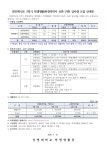 상명라운지 | 통합공지 게시판읽기(2020학년도 2학기 학생생활관(청록학사 신관, 구관) 입사생 모집 안내) | 경영학부(서울)