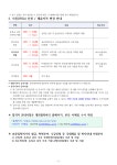 37-1.[붙임] 2021 후기(2차) 합격자 안내문 ②_PDF홈페이지.pdf