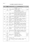 일반대학원 | 게시판 | 공지사항(대내) 게시판읽기(2021학년도 2학기 전공 및 교직과목 학점인정서 제출 안내 ) | 통합심리치료대학원