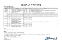 한양로보틱스 구인중인 채용분야.pdf