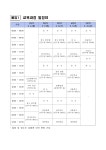 통합공지사항 게시판읽기(2023 동계 미래교원 국악연수 운영 안내(교육대학원 음악교육전공 대상)) | 경영대학원