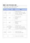 일반대학원 | 게시판 | 공지사항(대내) 게시판읽기(2023 동계 미래교원 국악연수 운영 안내(교육대학원 음악교육전공 대상)) | 경영대학원