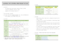 통합공지사항 게시판읽기(2023학년도 제1학기 건국대학교 대학원 학점교류 수강 안내) | 통합심리치료대학원