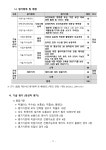 1-1.[산학협력단]연구과제번호2023-0030 영상촬영관련임차 제안요청서_공고용.pdf