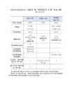 상명가족아동상담연구소 | 커뮤니티 | 공지사항 게시판읽기(◈ 2023년 2기 가족상담사 심화 수련 프로그램 모집 ◈) | 상명가족아동상담연구소