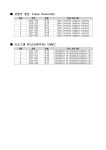 상명대학교 국문 | 통합공지 게시판읽기([커뮤니케이션팀] 2023 동계 어학연수 프로그램 추가모집 결과 안내) | 상명대학교 국문