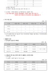 학생생활관(서울) | 커뮤니티 | 스뮤하우스 공지사항 게시판읽기(2024- 1 학생생활관(스뮤하우스) 입사생 추가 모집 안내) | 학생생활관(서울)
