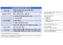 스마트정보통신공학과(천안) | 커뮤니티 | 공지사항 게시판읽기(스마트정보통신공학과 졸업 요건 ) | 스마트정보통신공학과(천안)