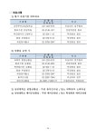 2025년 대학안전관리계획(상명대학교 서울캠퍼스).pdf