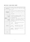 2022_비교과 프로그램_운영계획서.pdf
