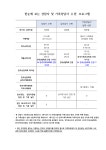 2. 한눈에 보는 상명가족아동상담연구소 수련 프로그램.pdf