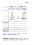 2. 26-2 한눈에 보는 상명가족아동상담연구소 수련프로그램.pdf
