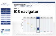 SNP 데이터 활용 유전적 거리 기반 친족 관계 분석 시스템 개발 - 보도자료 - 뉴스 - 서울대 소식 - 서울대학교