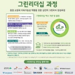 행동하는 그린 리더를 양성하다, 서울대학교 그린리더십 과정 - 서울대뉴스 - 뉴스 - 서울대 소식 - 서울대학교