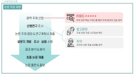 연구자의 첫걸음부터 투고까지, 연구의 길에 함께하는 중앙도서관 - 서울대뉴스 - 뉴스 - 서울대 소식 - 서울대학교