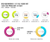 공지사항 - 분당서울대학교병원 분당서울대학교병원