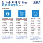 공지사항 - 분당서울대학교병원 분당서울대학교병원