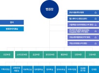 조직도 | 병원소개 | 병원소개 | 서울대학교병원