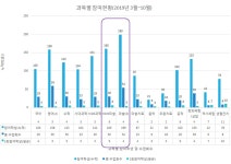 서울대학교병원