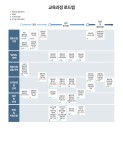협동조합 소식-협동조합 온라인 교육과정 로드맵 안내 내용 | 남동구청 사회적경제지원센터>협동조합 협동조합 소식-협동조합 온라인 교육과정... 