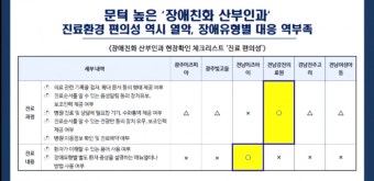 [국감현장에서는] 장애친화 산부인과 접근성 