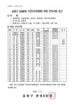 우리동 소식 - 잠실6동 주민센터 - 송파구청 송파 송파구청 Songpa-gu Office 가락1동 가락2동 가락본동 거여1동 거여2동 마천1동 마천2동... 