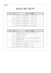 우리동 소식 - 풍납2동 주민센터 - 송파구청 송파 송파구청 Songpa-gu... 잠실6동 잠실7동 잠실본동 장지동 풍납1동 풍납2동 동주민센터