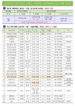 우리동 소식 - 오금동 주민센터 - 송파구청 송파 송파구청 Songpa-gu... 송파2동 오금동 오륜동 위례동 잠실2동 잠실3동 잠실4동 잠실6동... 