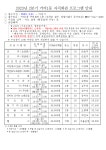 우리동 소식 - 거여1동 주민센터 - 송파구청 송파 송파구청 Songpa-gu Office 가락1동 가락2동 가락본동 거여1동 거여2동 마천1동 마천2동... 