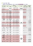 우리동 소식 - 문정1동 주민센터 - 송파구청 송파 송파구청 Songpa-gu Office 가락1동 가락2동 가락본동 거여1동 거여2동 마천1동 마천2동... 