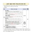 삼전동 석촌동 송파1동 송파2동 오금동 오륜동 위례동 잠실2동... 잠실4동 잠실6동 잠실7동 잠실본동 장지동 풍납1동 풍납2동 동주민센터