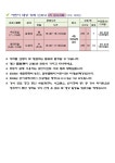 상세화면 - 우리동 소식 - 잠실본동 주민센터 읽기 - 송파구청 송파 송파구청 Songpa-gu Office 가락1동 가락2동 가락본동 거여1동 거여2동... 