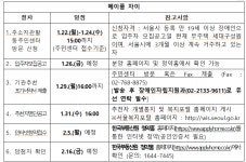 석촌동 송파1동 송파2동 오금동 오륜동 위례동 잠실2동 잠실3동 잠실4동 잠실6동 잠실7동 잠실본동 장지동 풍납1동 풍납2동 동주민센터