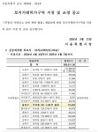 상세화면 - 공지사항 읽기 - 송파구청 송파 송파구청 Songpa-gu Office 가락1동 가락2동 가락본동 거여1동 거여2동 마천1동 마천2동 문정1동... 