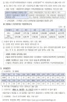 상세화면 - 우리동 소식 - 거여2동 주민센터 읽기 - 송파구청 송파 송파구청 Songpa-gu Office 가락1동 가락2동 가락본동 거여1동 거여2동... 