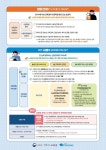 상세화면 - 우리동 소식 - 거여2동 주민센터 읽기 - 송파구청 송파 송파구청 Songpa-gu Office 가락1동 가락2동 가락본동 거여1동 거여2동... 