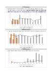 상세화면 - 공지사항 - 송파구 보건소