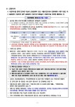 석촌동 송파1동 송파2동 오금동 오륜동 위례동 잠실2동 잠실3동 잠실4동 잠실6동 잠실7동 잠실본동 장지동 풍납1동 풍납2동 동주민센터